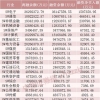 这些股票配资公司，融资客加仓